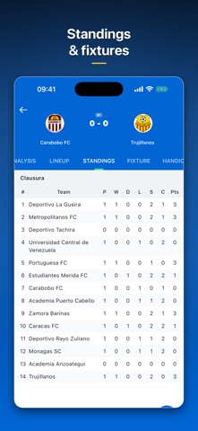 ScoreSensor: Live Scores Screenshot 5 of 6