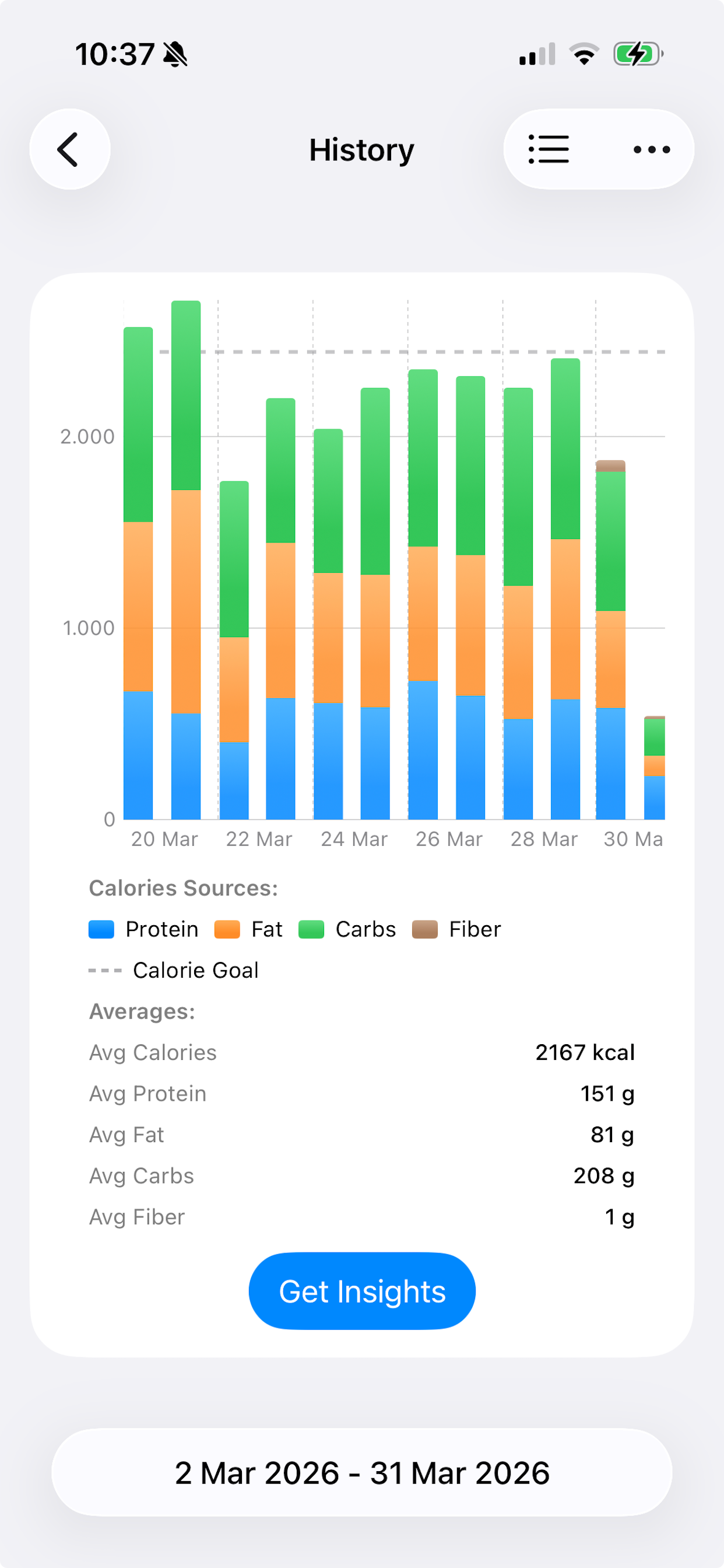 NutriSmart -  Macros tracker