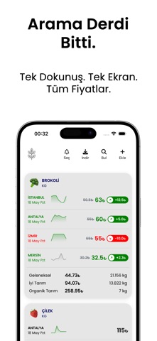 Mila Agro: Hal Fiyatları screenshot