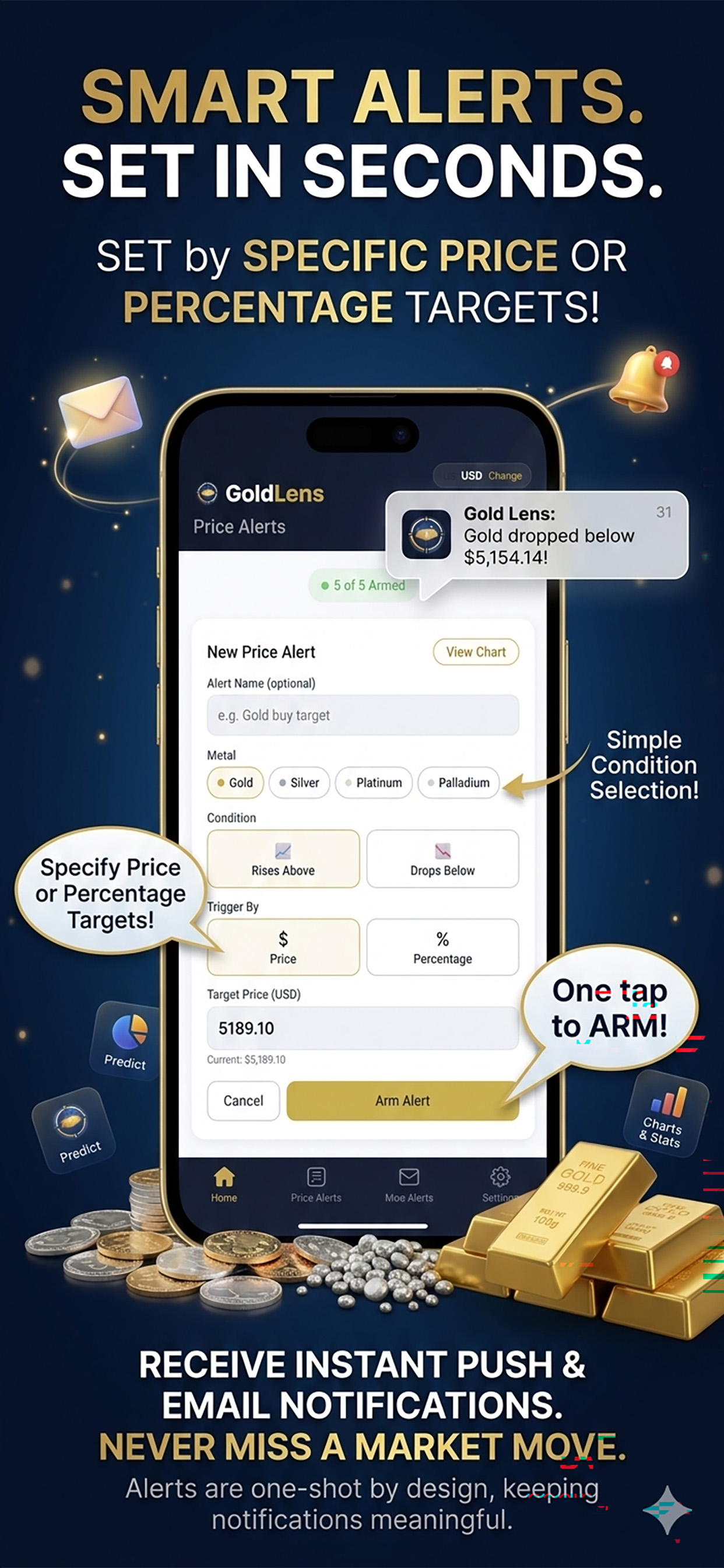 GoldLens: USD Live Gold Price