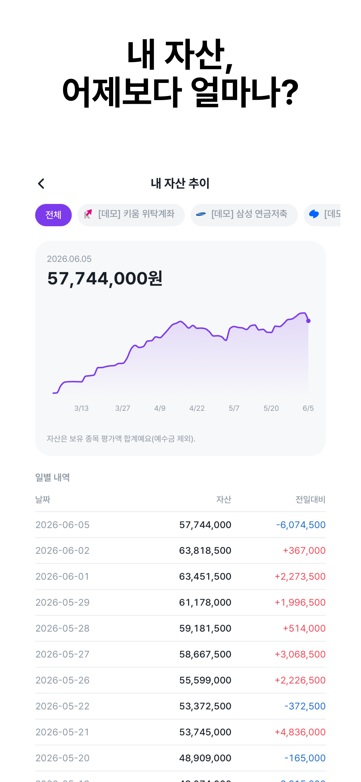 투자노트 - 주식매매일지