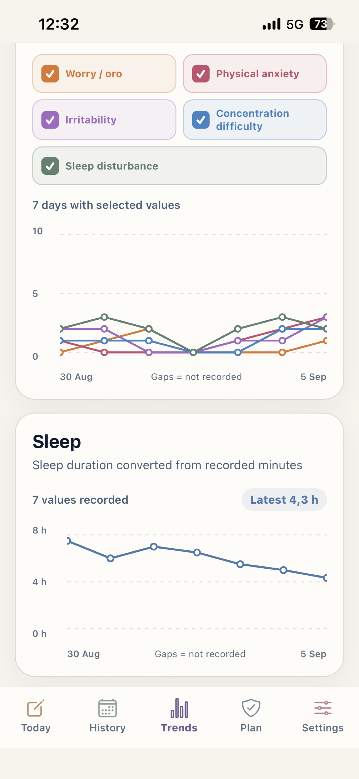 Screenshot 2 of Mitos: Mood Tracker
