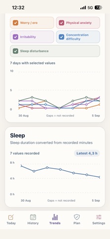 Mitos: Mood Tracker Screenshot 2 of 6