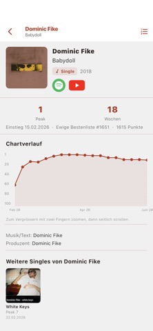 Swiss Charts iPhone screenshot