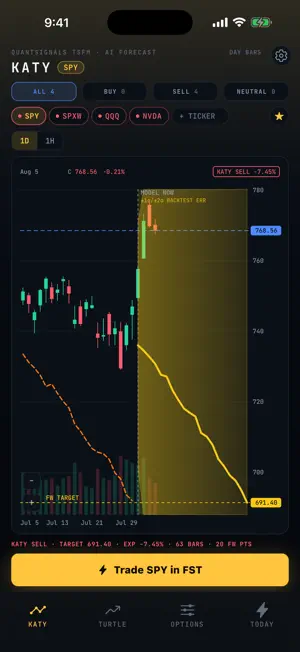 KATY: Charts That Forecast screenshot 1