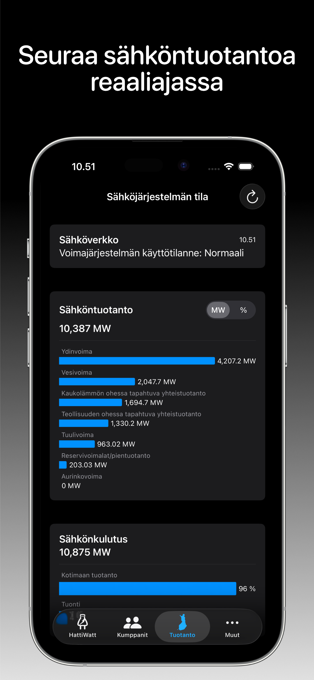 HattiWatt