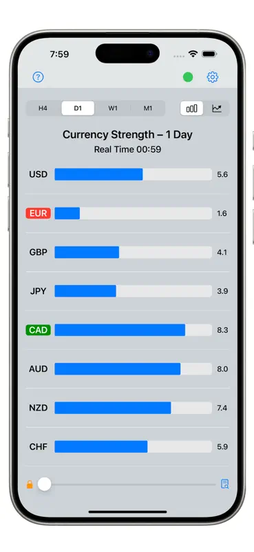 Forex Strength Meter screenshot 6 of 10