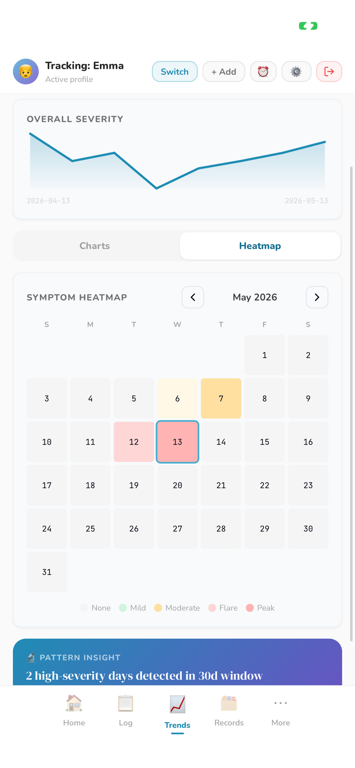 PANDAS Tracker screenshot 4