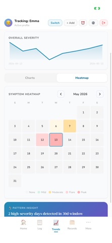 PANDAS Tracker Screenshot 4 of 8