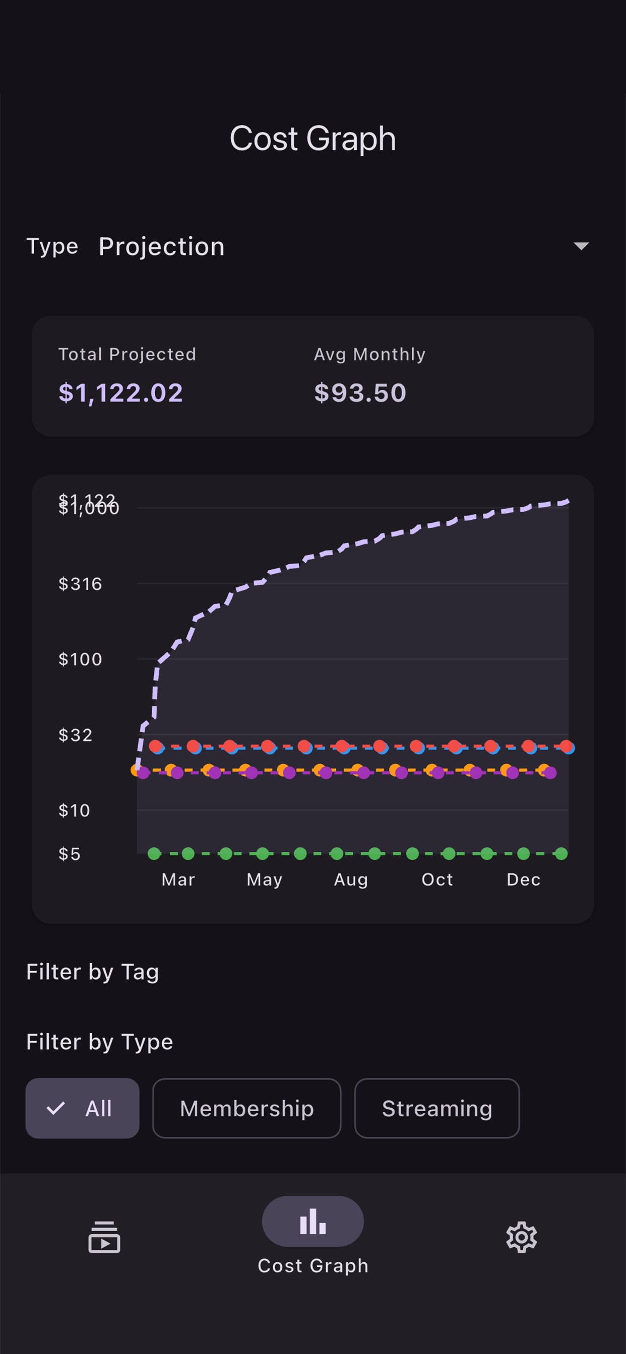 Online Subscription Tracker screenshot 3
