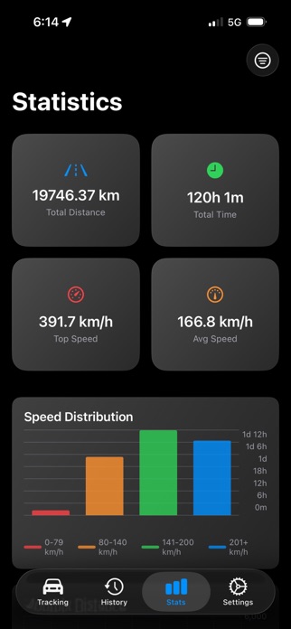 Speed-Tracker Screenshot 5 of 7