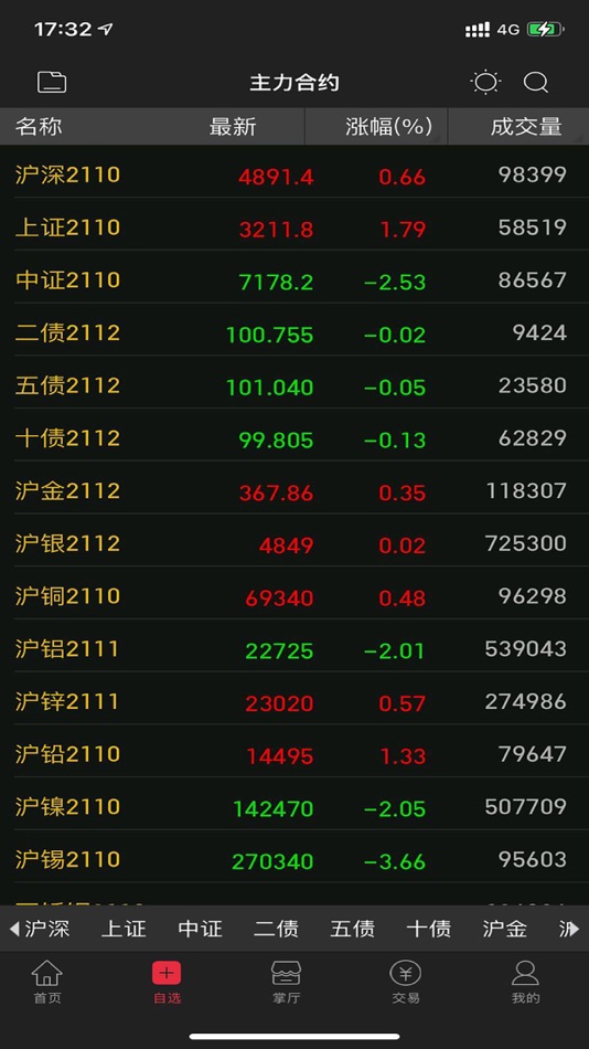 #3. 国海良时期货-掌上财富通 (iOS) 由: 国海良时期货有限公司