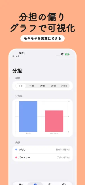 家事分担 カジワリ - 偏りを見える化 screenshot 2