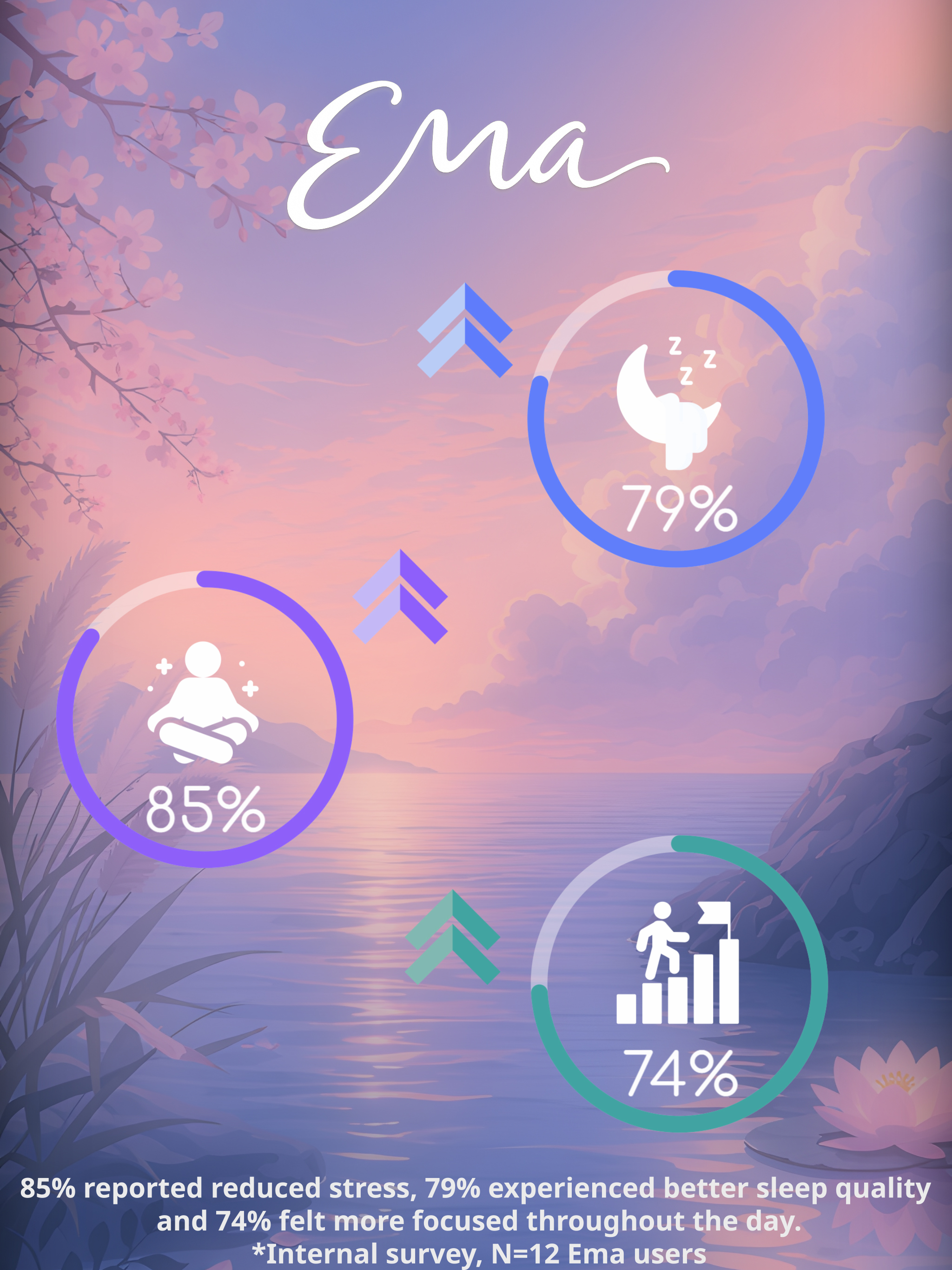 EMA: Meditation & Sleep screenshot 10