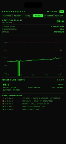 PhosphorSol screenshot