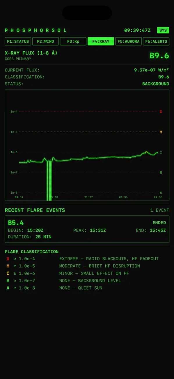 #3. PhosphorSol (iOS) Ved: Stuart Woolley