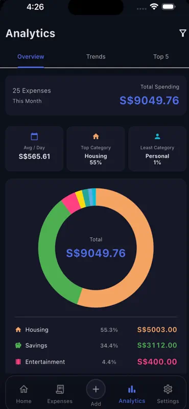 My Money - An Expense Tracker screenshot 3 of 6