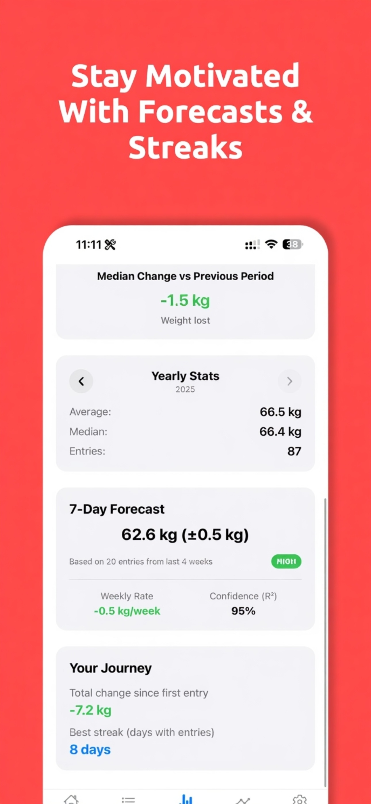 Median - Weight Tracker