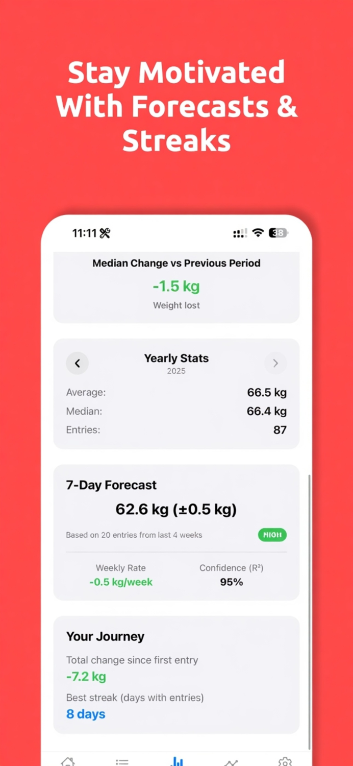 Median - Weight Tracker