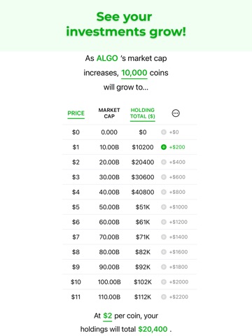 CryptoPlanner iPad screenshot