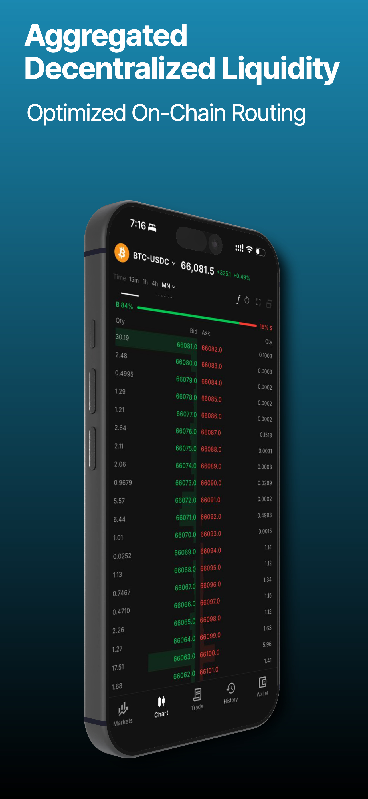 GaiaEx: Decentralized Trading