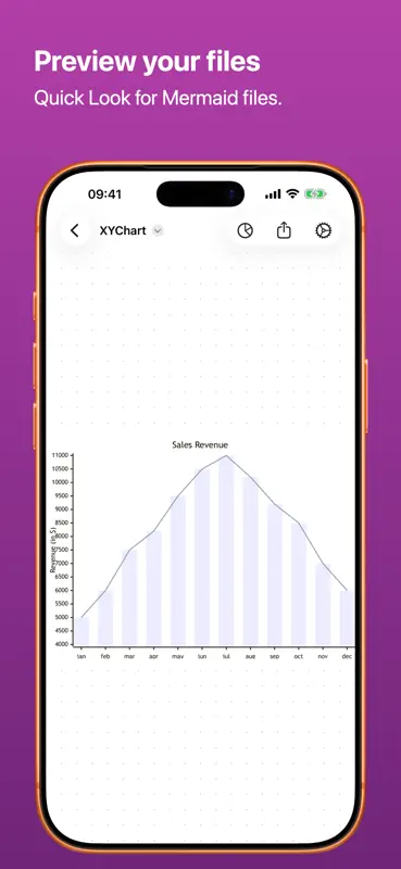 MarkChart - Mermaid Editor screenshot 5 of 7
