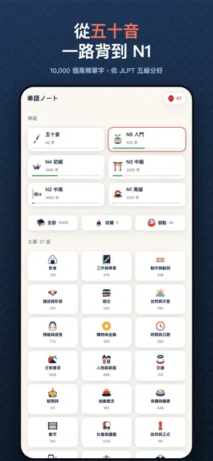 日文單字－五十音到日檢N1日語 screenshot 1