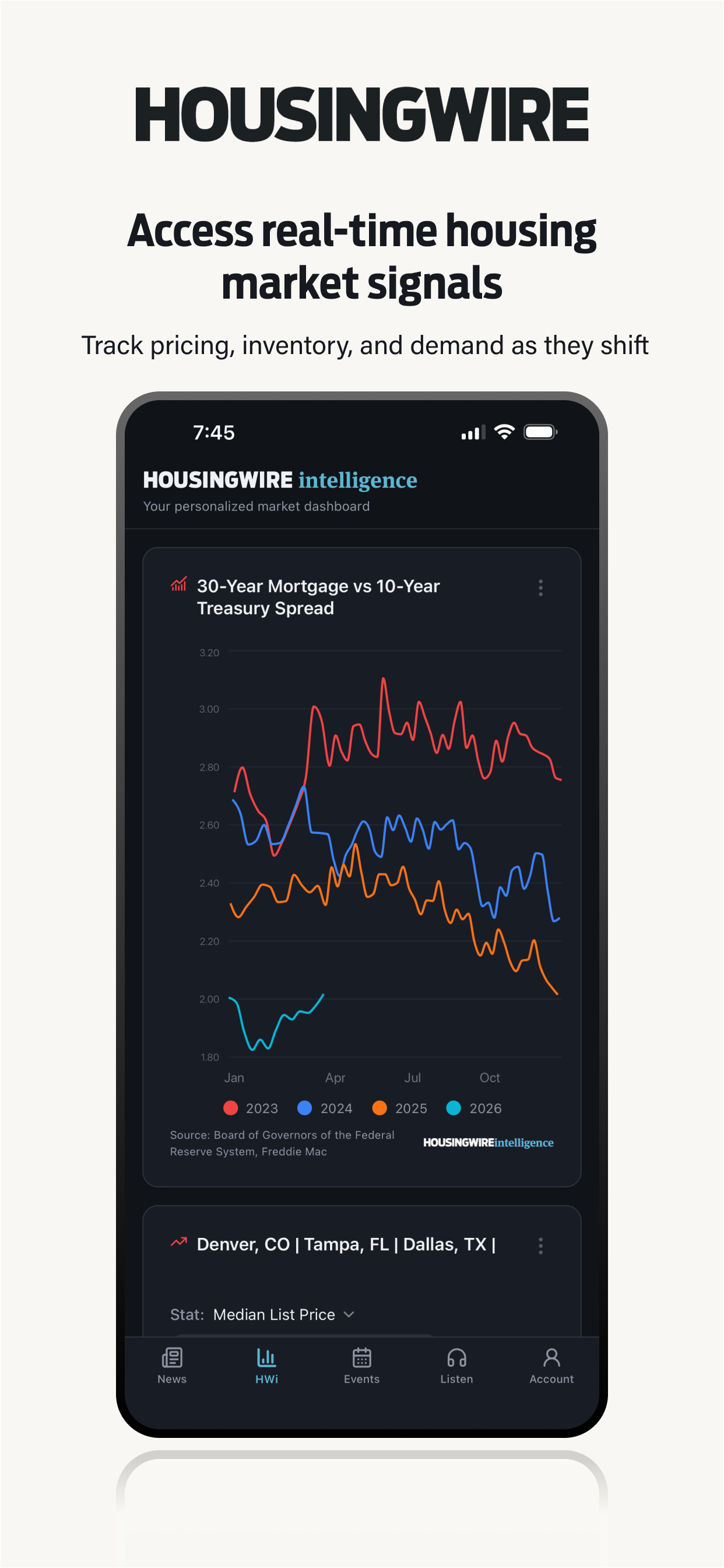 HousingWire Intelligence