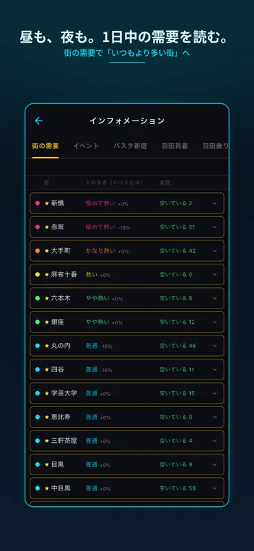 クラスターサーチ タクシー需要予測 screenshot 3 of 10
