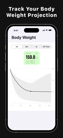 Calorie Calculator – TDEE, BMI Screenshot 4 of 6