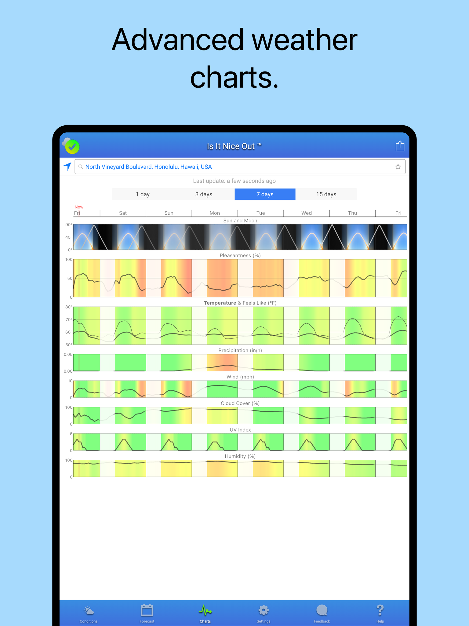 https://is1-ssl.mzstatic.com/image/thumb/PurpleSource221/v4/61/a0/32/61a032be-3a28-9b40-e3d7-85c8854f2e12/2_ipad-9.7.charts.png/1536x2048.png