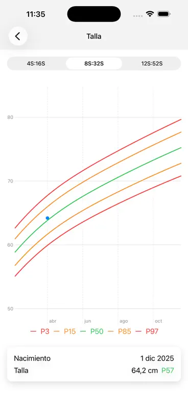 Percentiles Gráficas pediatría screenshot 2 of 6