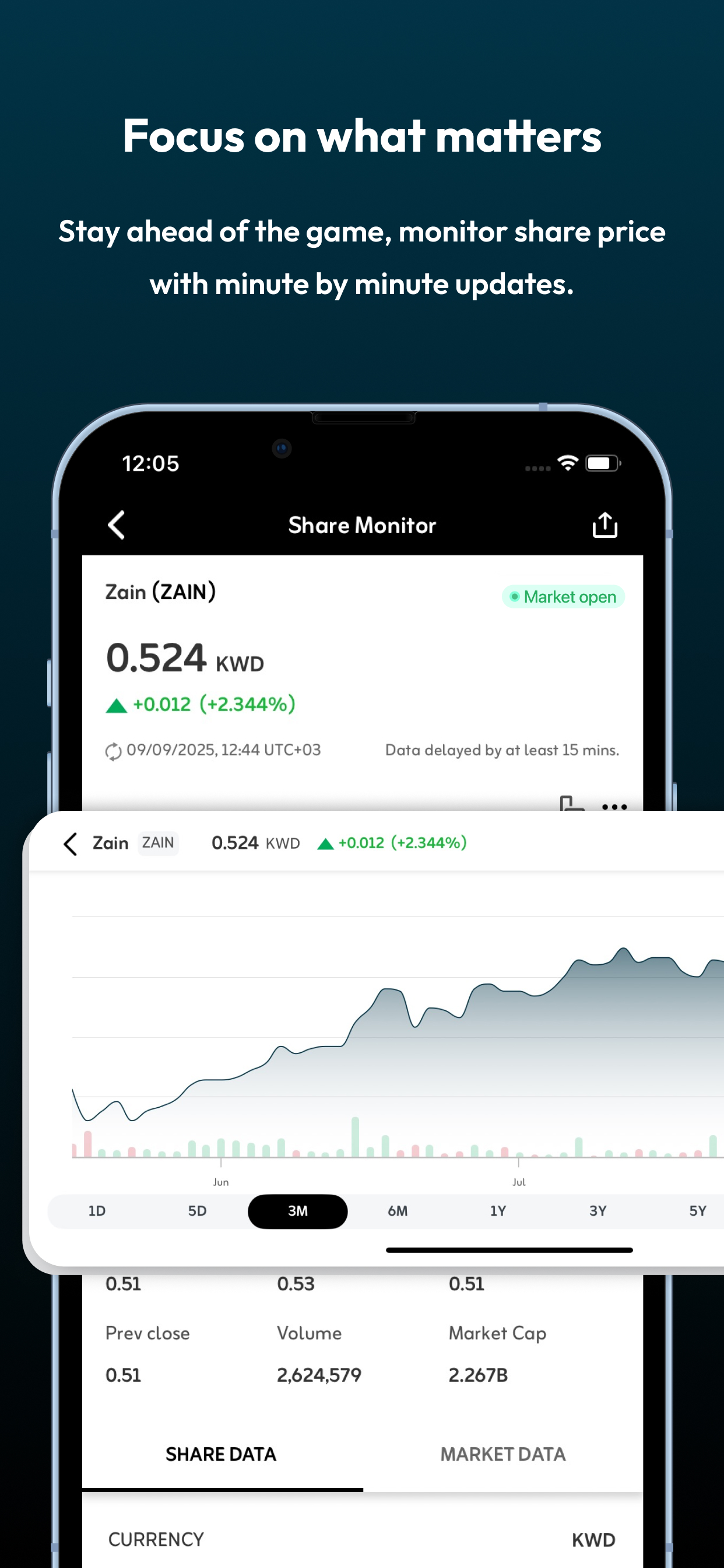 Zain Group Investor Relations screenshot 3