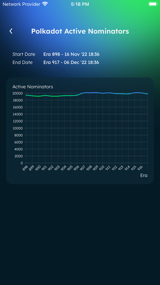 #10. SubVT (iOS) 由: Helikon