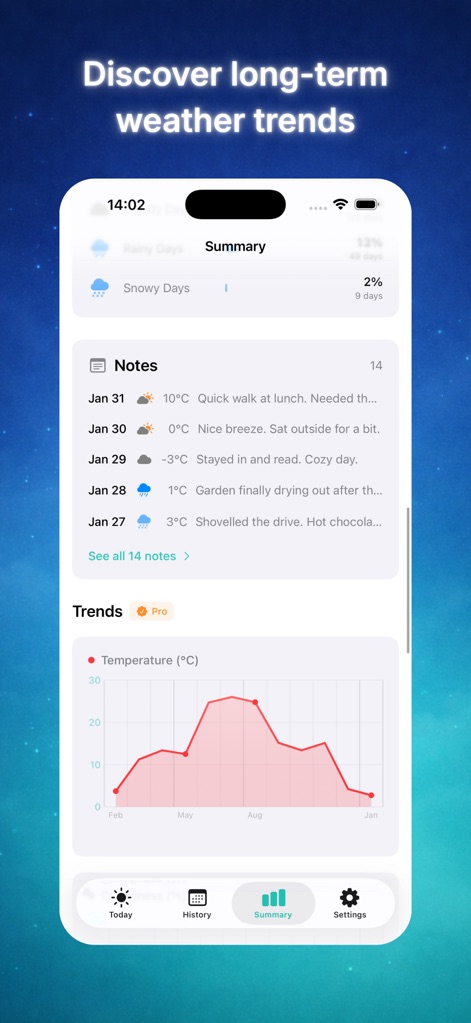 Weather Diary Pro - App de Tiempo | MWM