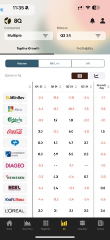 ABI Comp Intel iPhone screenshot