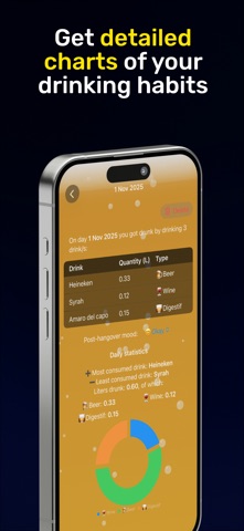 iMDrunk – Drink Tracker screenshot