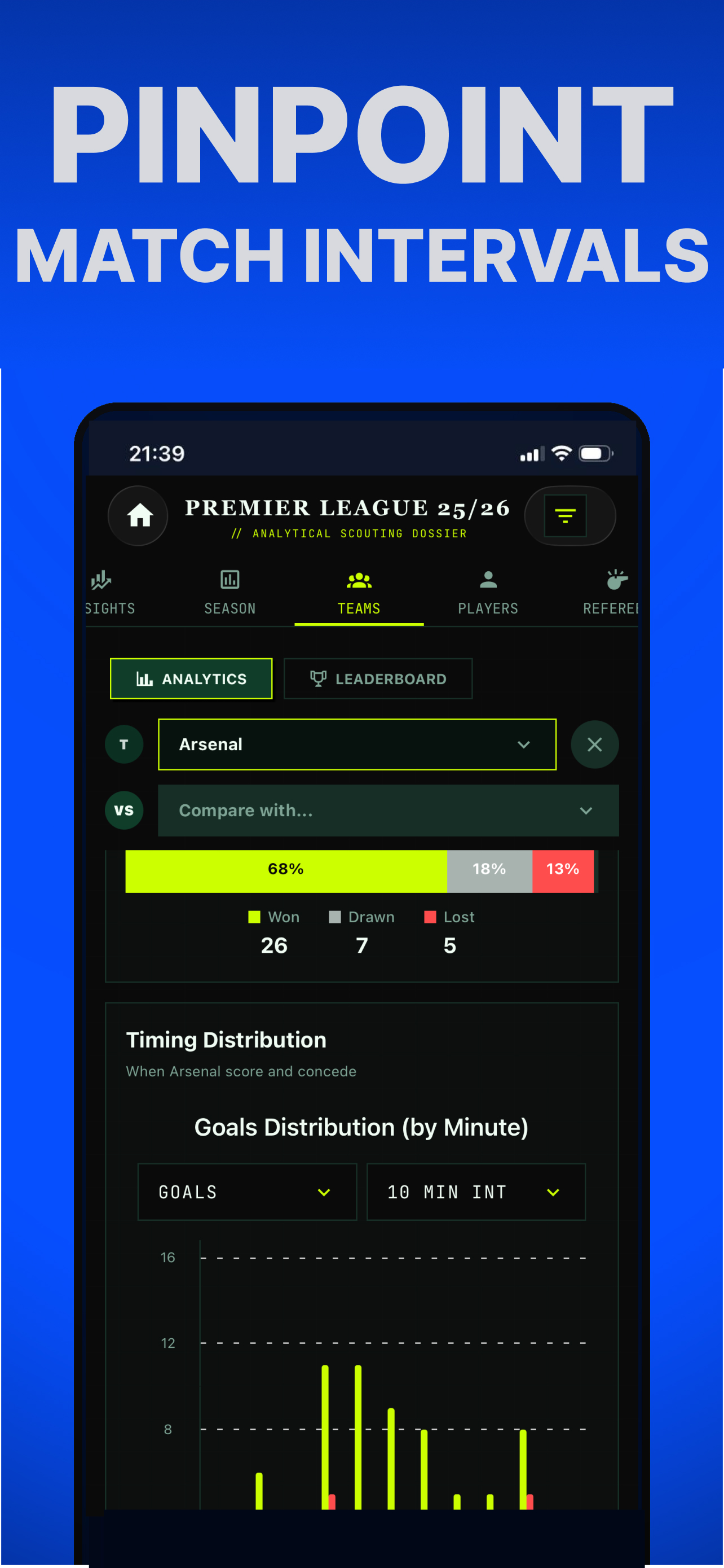 LeagueBuilder: Football Stats