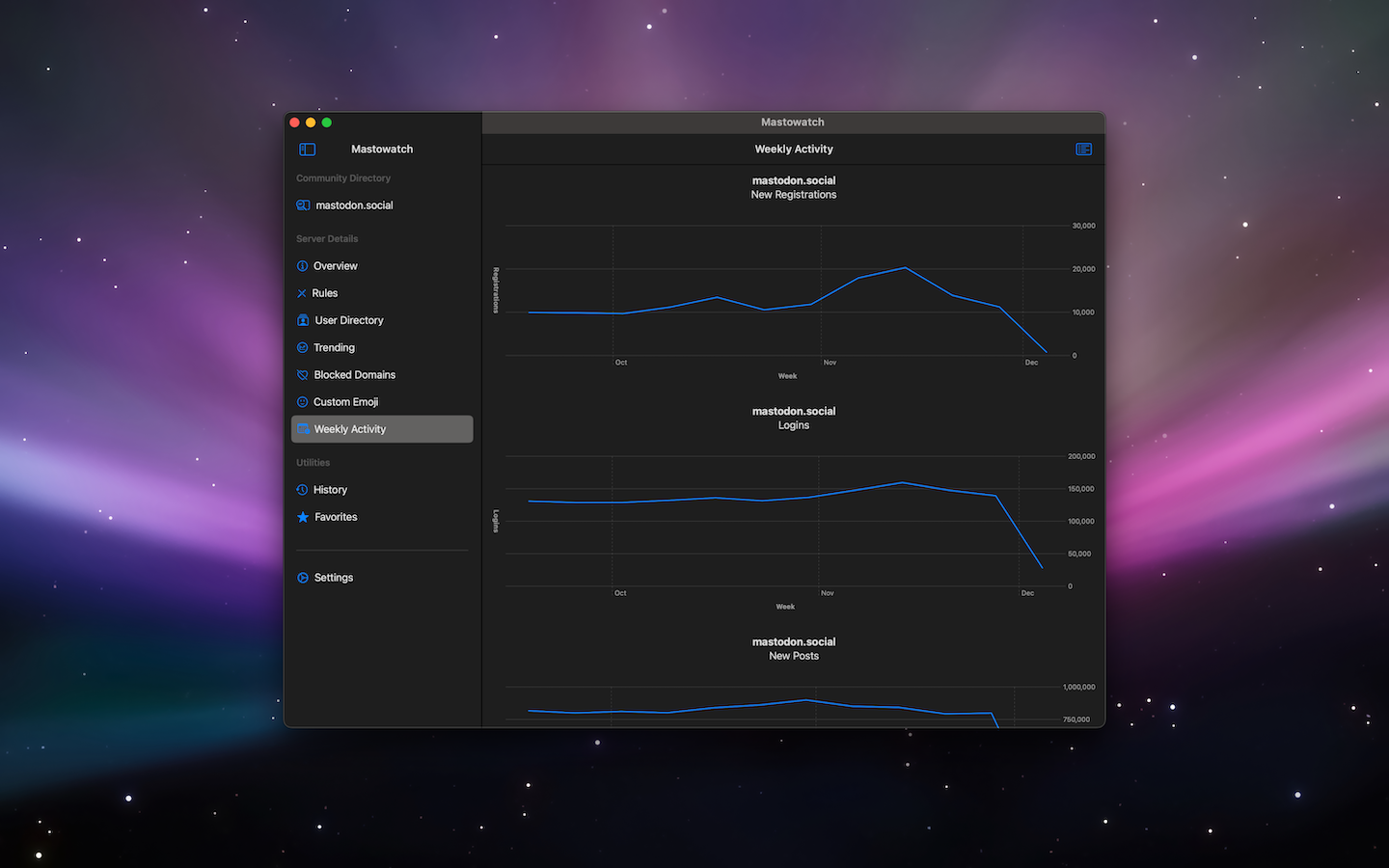 Mastowatch - Mastodon Servers