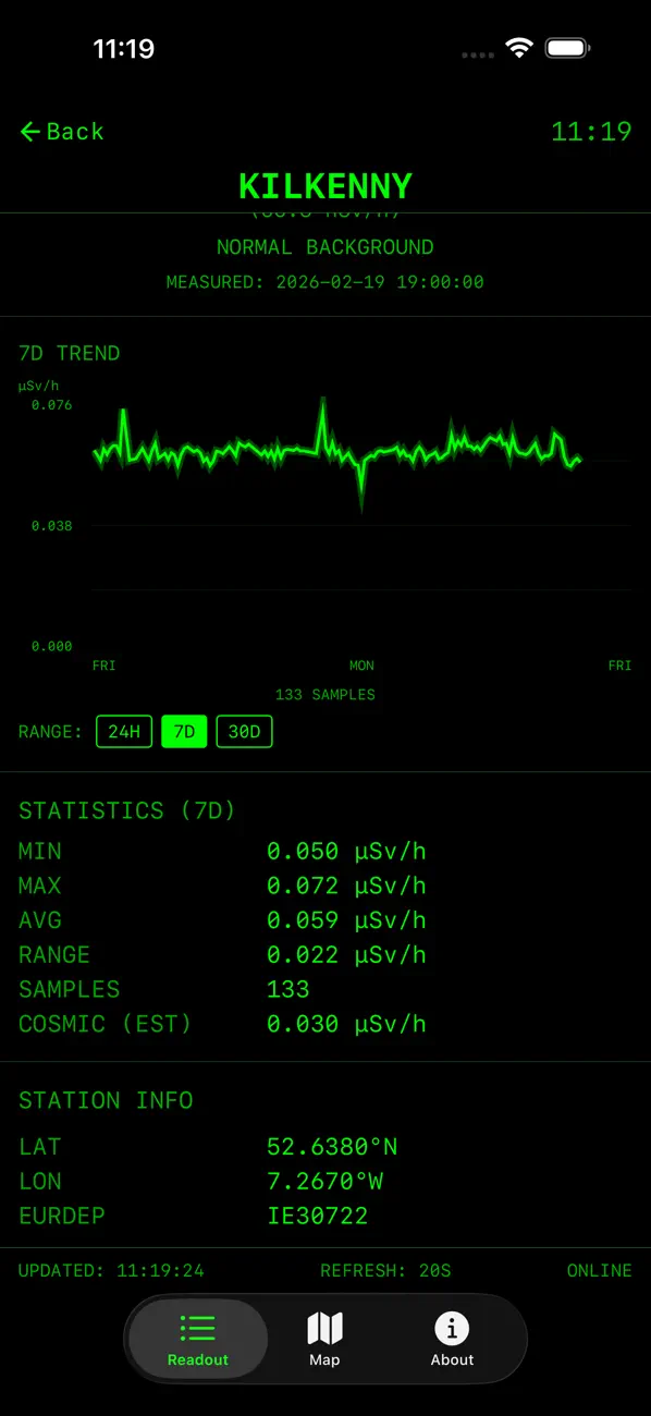 #2. PhosphorRad (iOS) Ved: Stuart Woolley