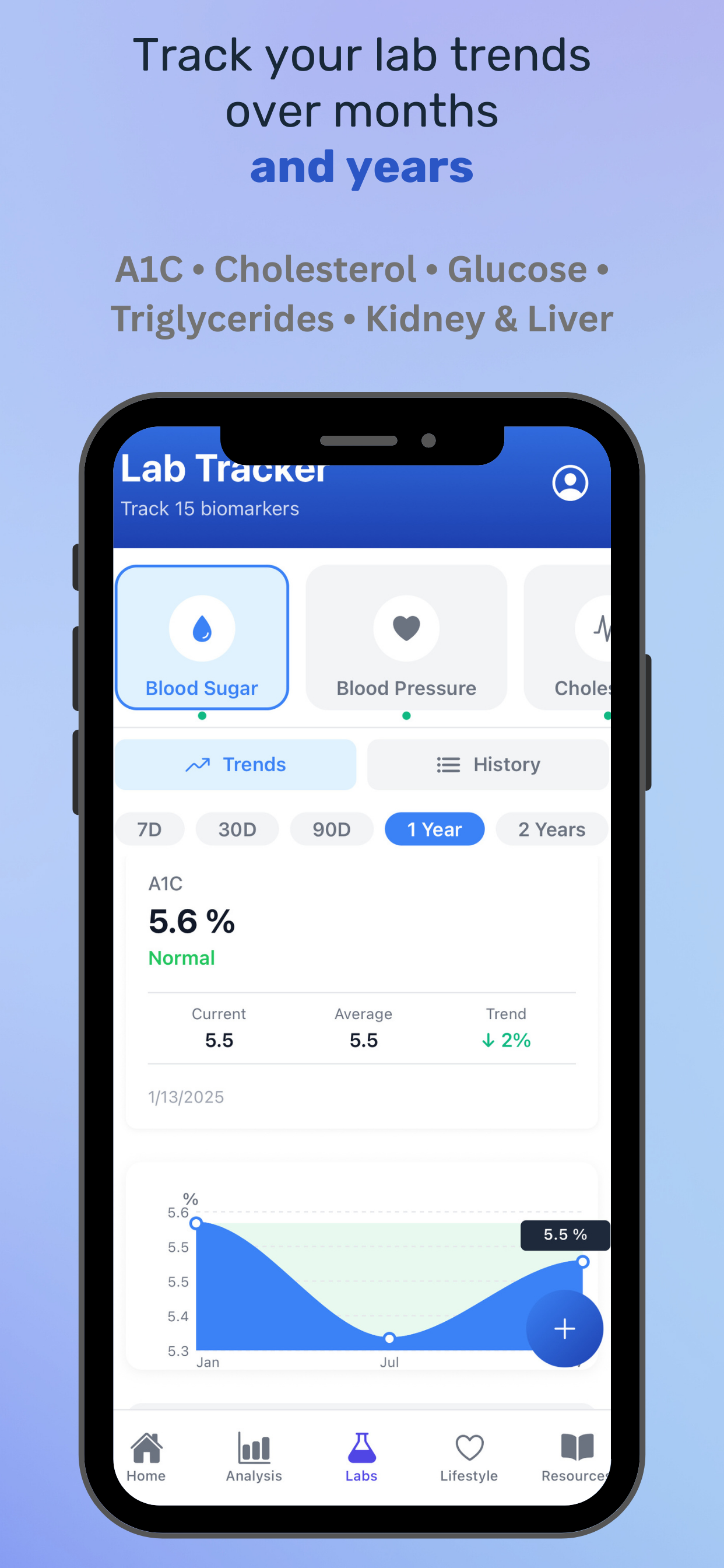 MyLabInsight
