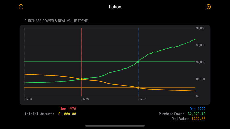 #3. flation (iOS) 由: Richard Koopmann