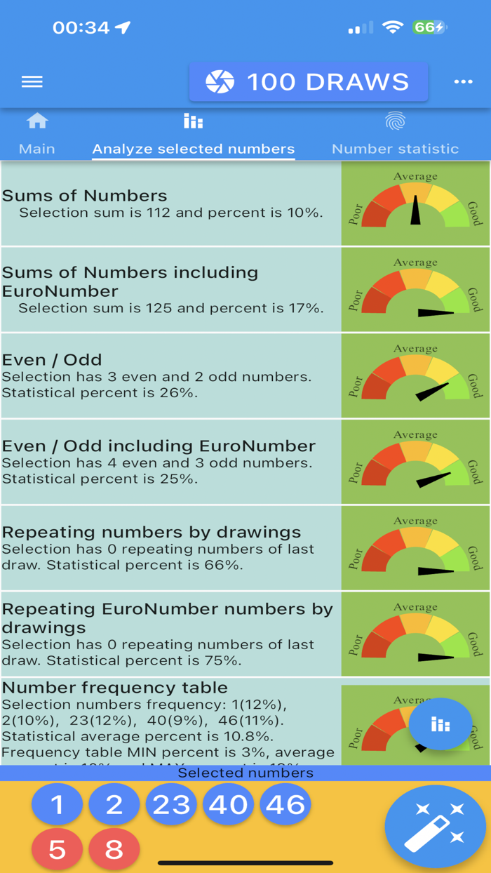 Eurojackpot results statistics
