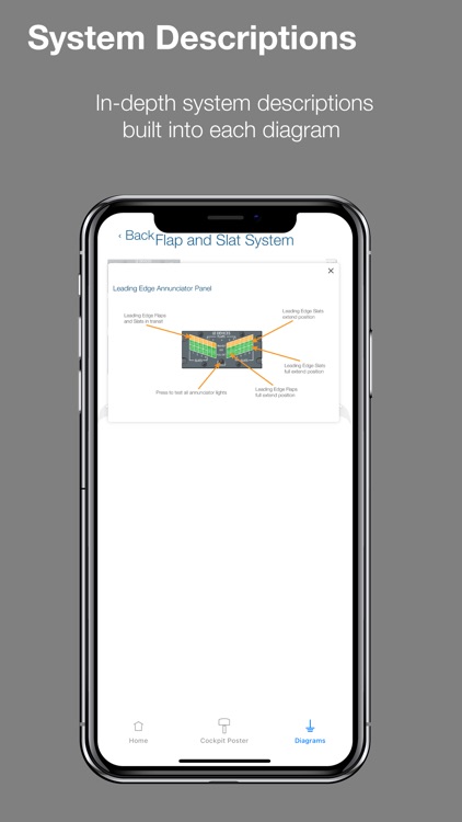 Boeing 737 NG Diagrams