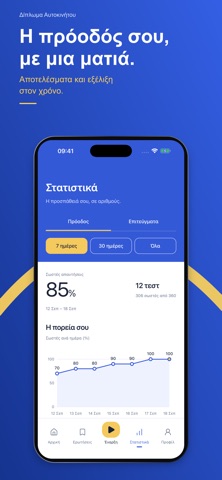 Δίπλωμα Αυτοκινήτου App Store preview screenshot 6