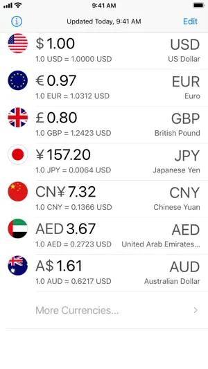 Currency Today screenshot 1