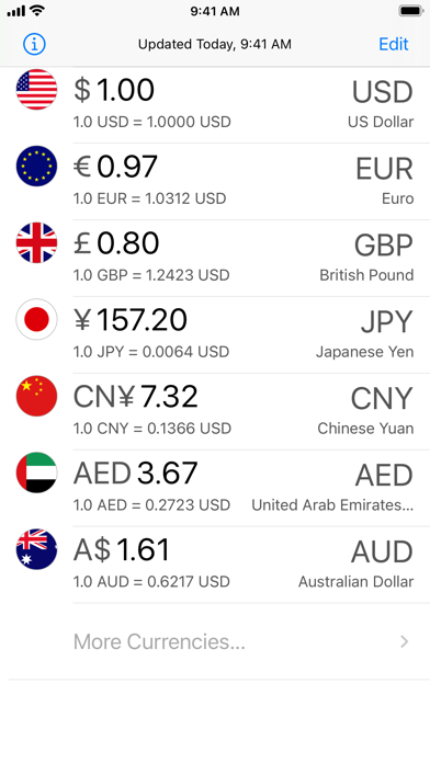 Currency Today Screenshot