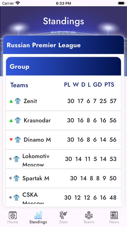 Russia Football League Scores screenshot-4