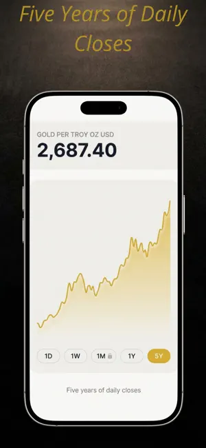 Gold & Silver Price Chart Live screenshot 4