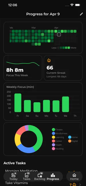 ADHD Hyper Planner screenshot 3